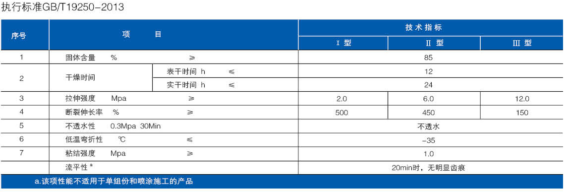 单组份聚氨酯防水涂料