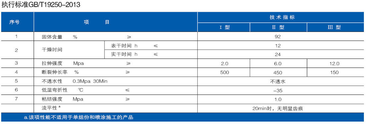 双组份聚氨酯防水涂料