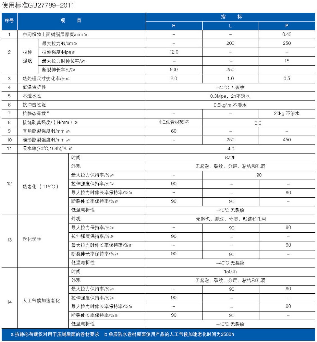 热塑性聚烯烃(TPO)防水卷材(图2)