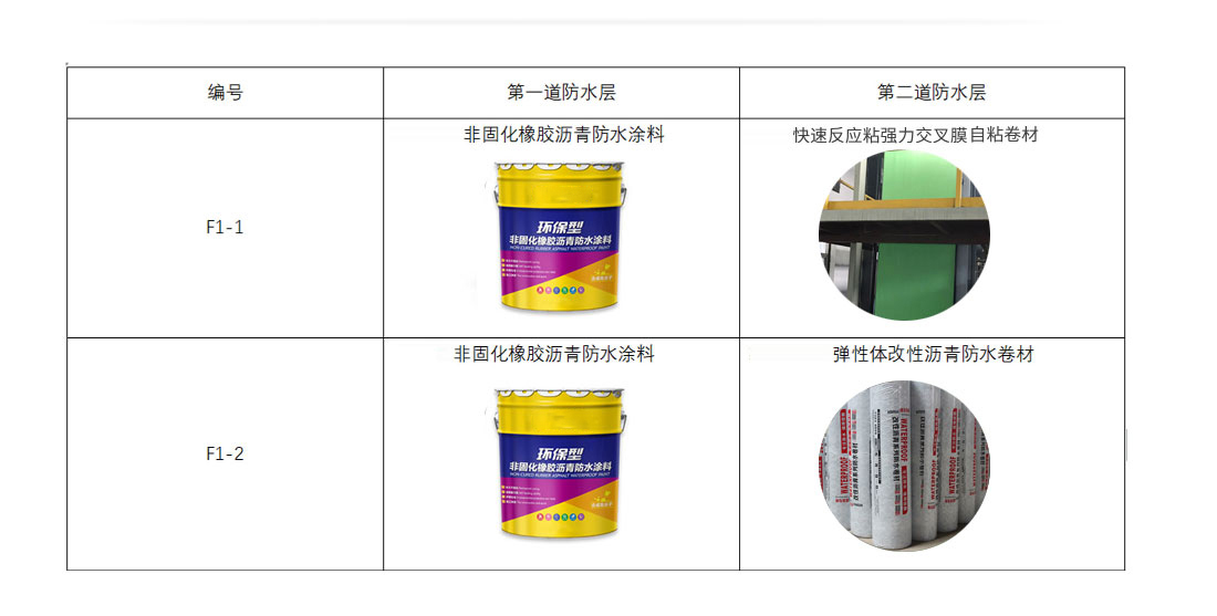 综合管廊解决方案(图2)